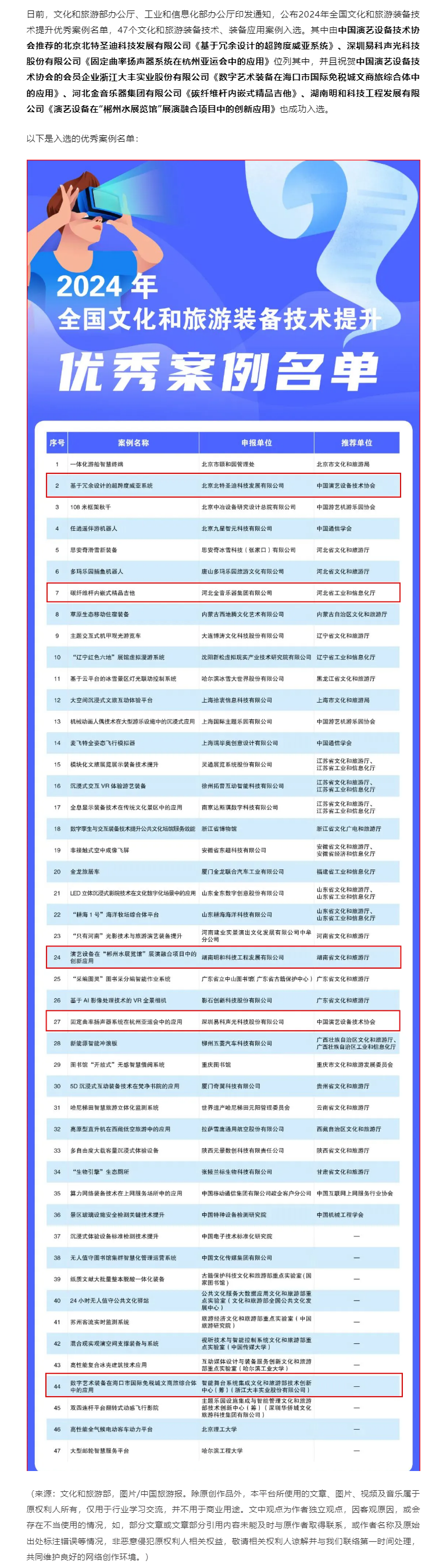 祝贺 _ 北特圣迪、易科国际、大丰、金音乐器、明和等47家企业报送的案例成功入选_.png