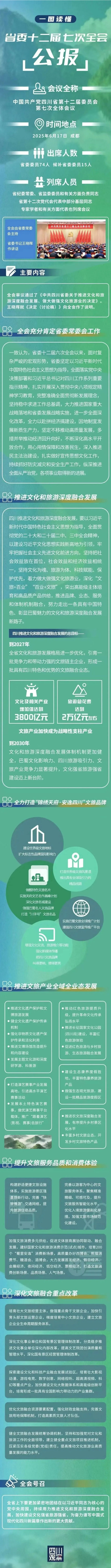 四川缘何在全国率先发布文旅.jpg